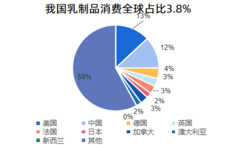 奶源争夺战激烈，乳业如何应对未来挑战