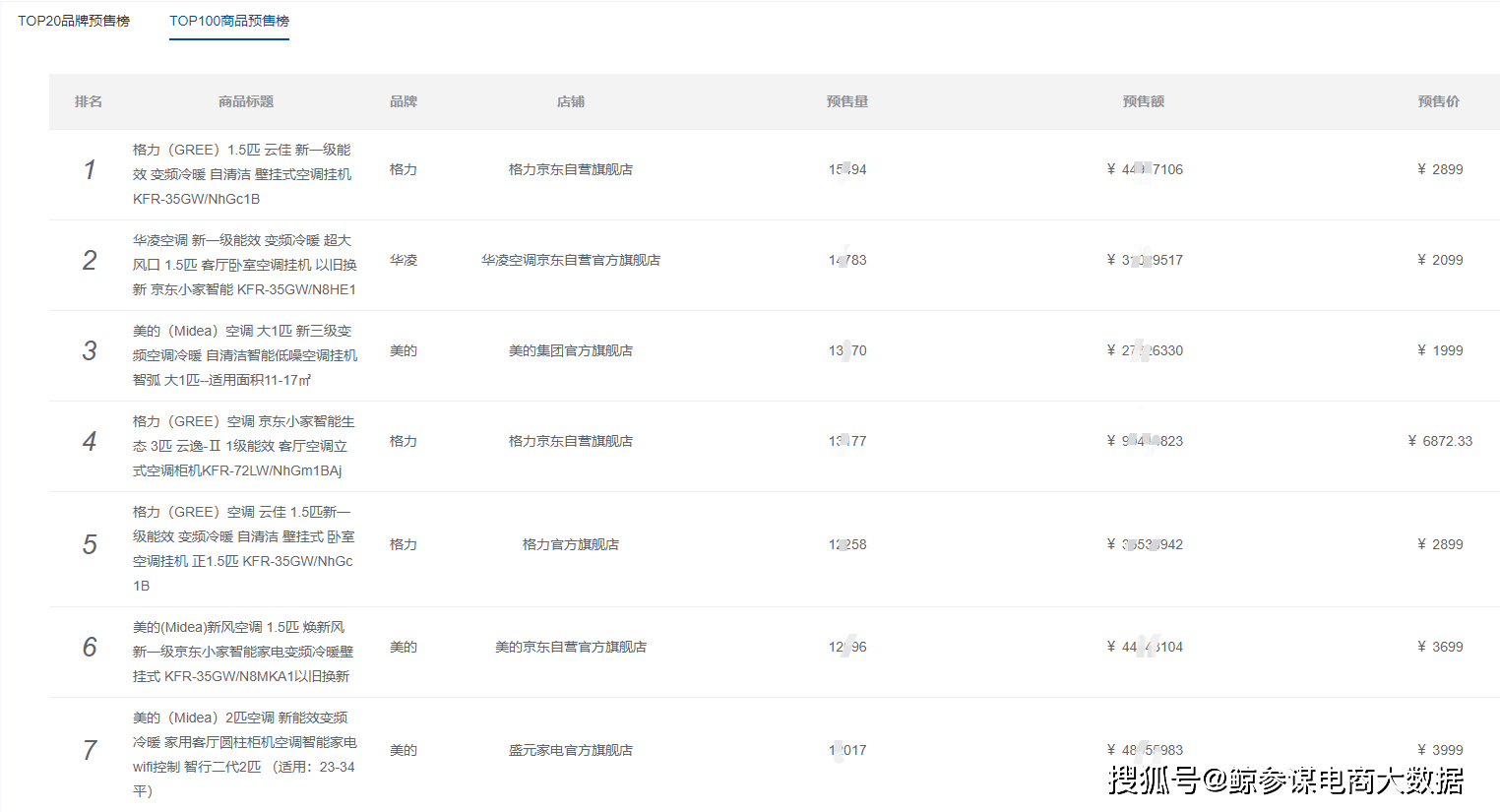 京东销量排行榜哪里看_2021年京东平台双十一预售成交额(预售榜数据)哪里看?