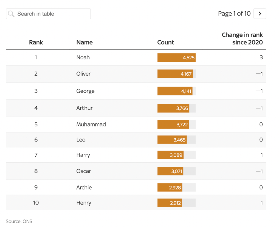 英文姓名_姓名英文缩写_姓名英文怎么写