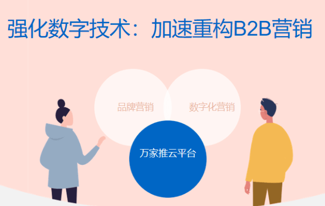 万家推云平台——B2B企业营销数字化摸索！