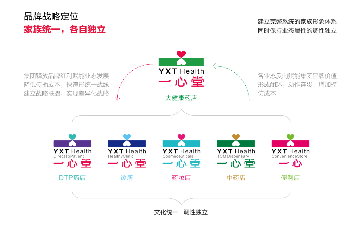 李华清解密"一心堂战略转型升级之路"_中国_企业_文化