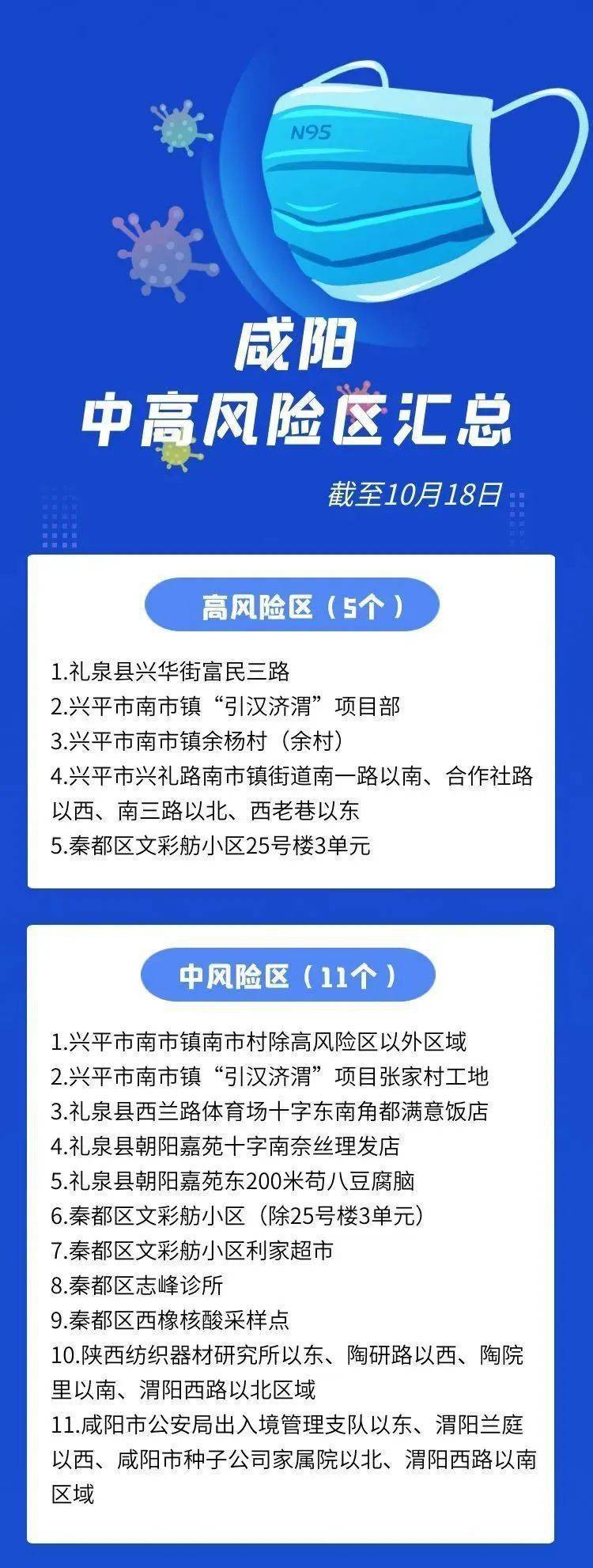 西安市现有中高风险区名单