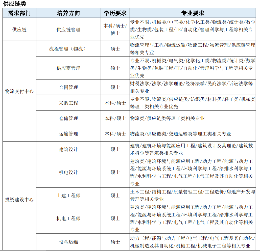 【线上宣讲】蓝月亮2023秋季校园雇用空中宣讲会