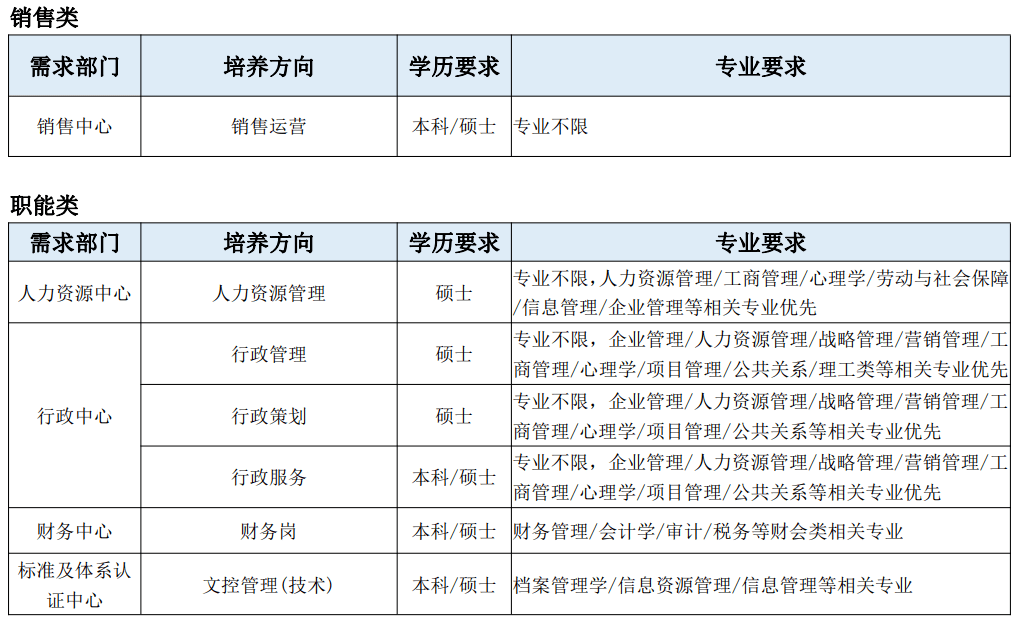 【线上宣讲】蓝月亮2023秋季校园雇用空中宣讲会