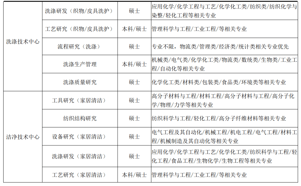 【线上宣讲】蓝月亮2023秋季校园雇用空中宣讲会