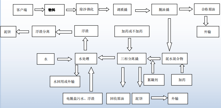 学到了吗（离心机制造）制备型离心机，(图2)