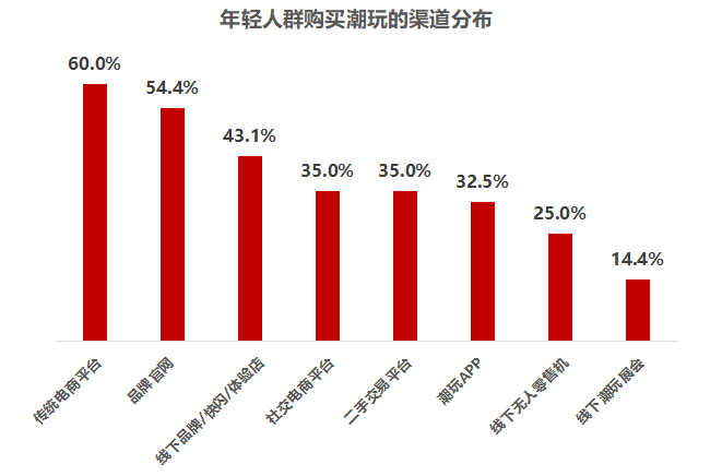 社交软件排名_社交软件_社交软件国外