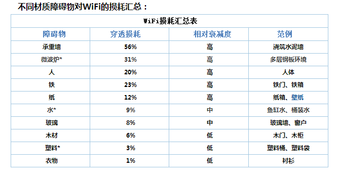 免驱会穿墙，那款WiFi6网卡万万不要错过!