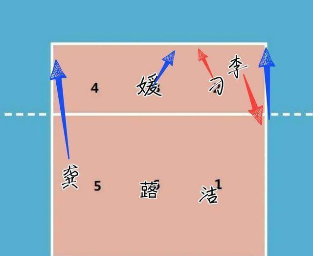 中国女排今年在反轮吃亏太多,蔡斌指导还需要多斟酌战