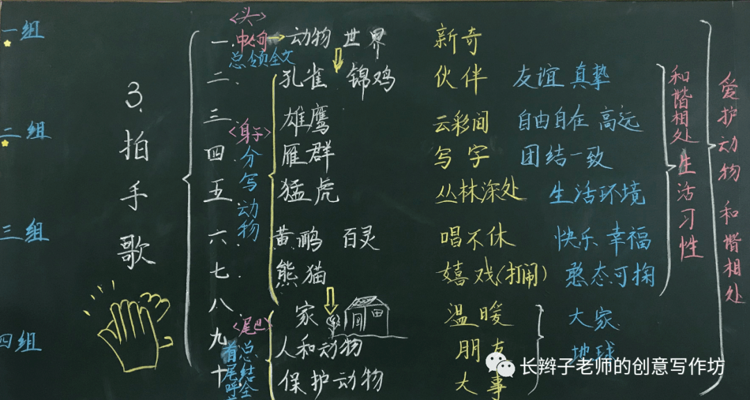 識字3《拍手歌》識字2《樹之歌》識字1《場景歌》第二單元▲板書設計