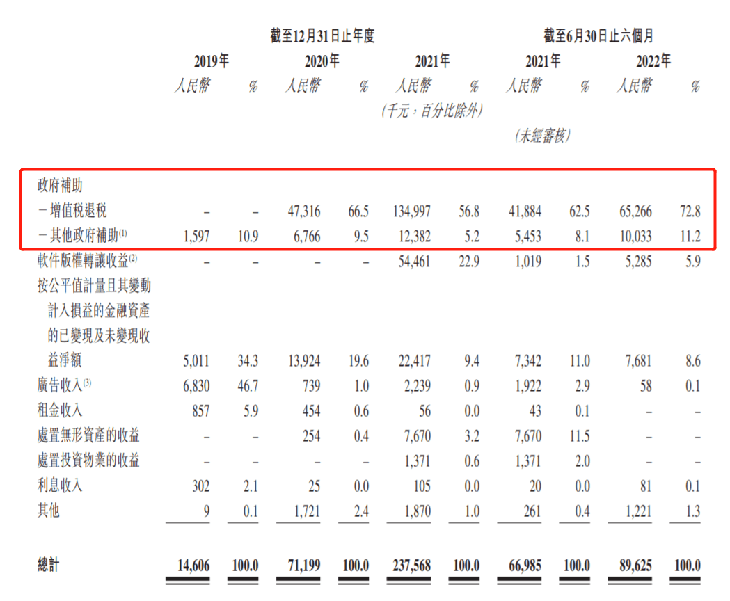 九方财产三闯港交所：年入15亿，毛利率堪比茅台，荐股合规性存疑 | IPO速递