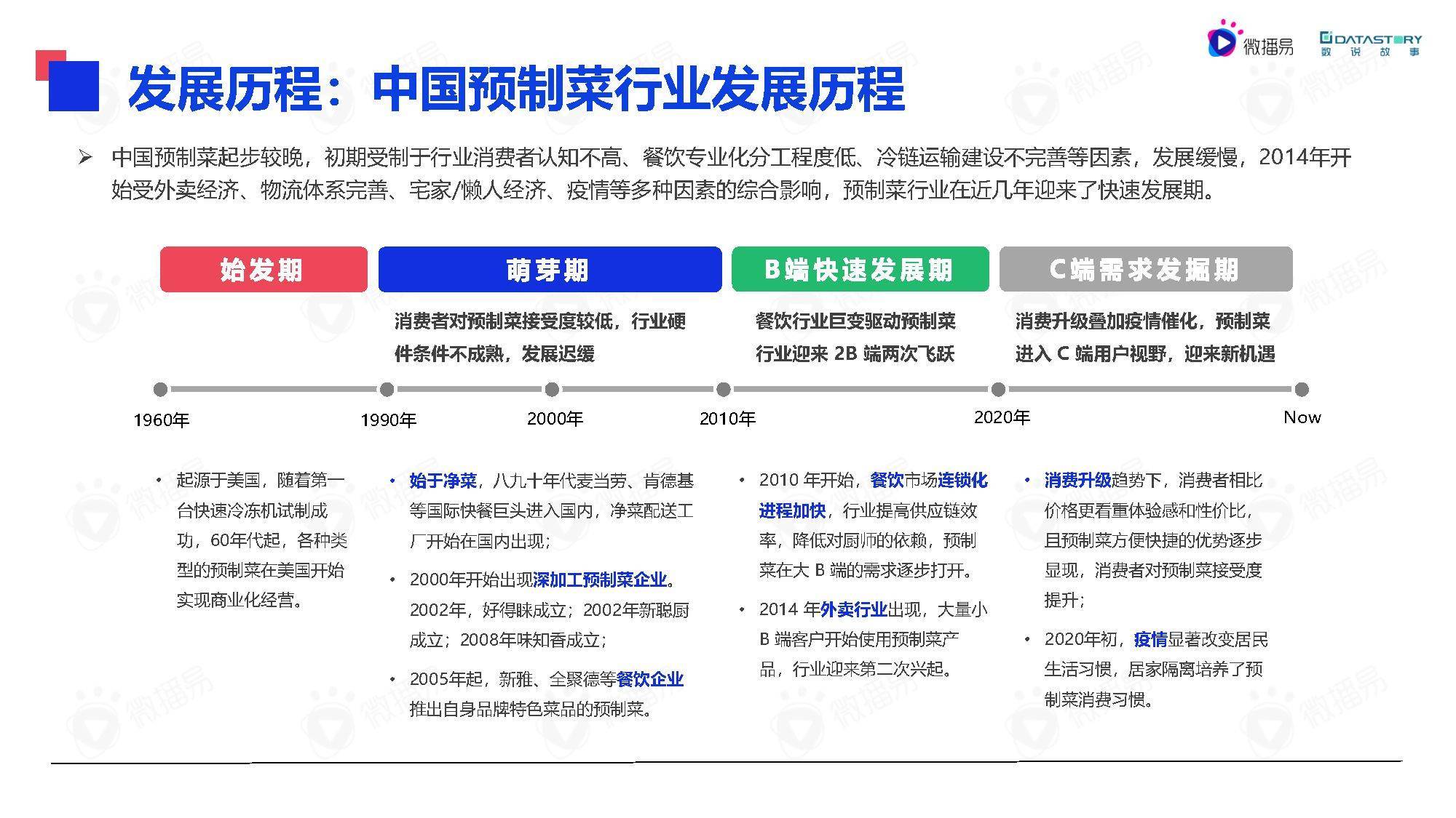 2022年中国预制菜行业发展趋势洞察报告