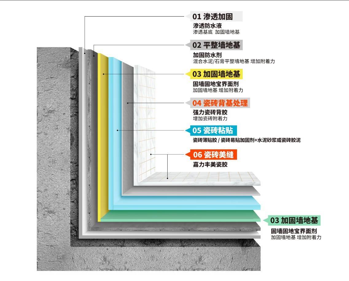 大板砖要贴牢，嘉力丰瓷砖薄贴胶实可靠