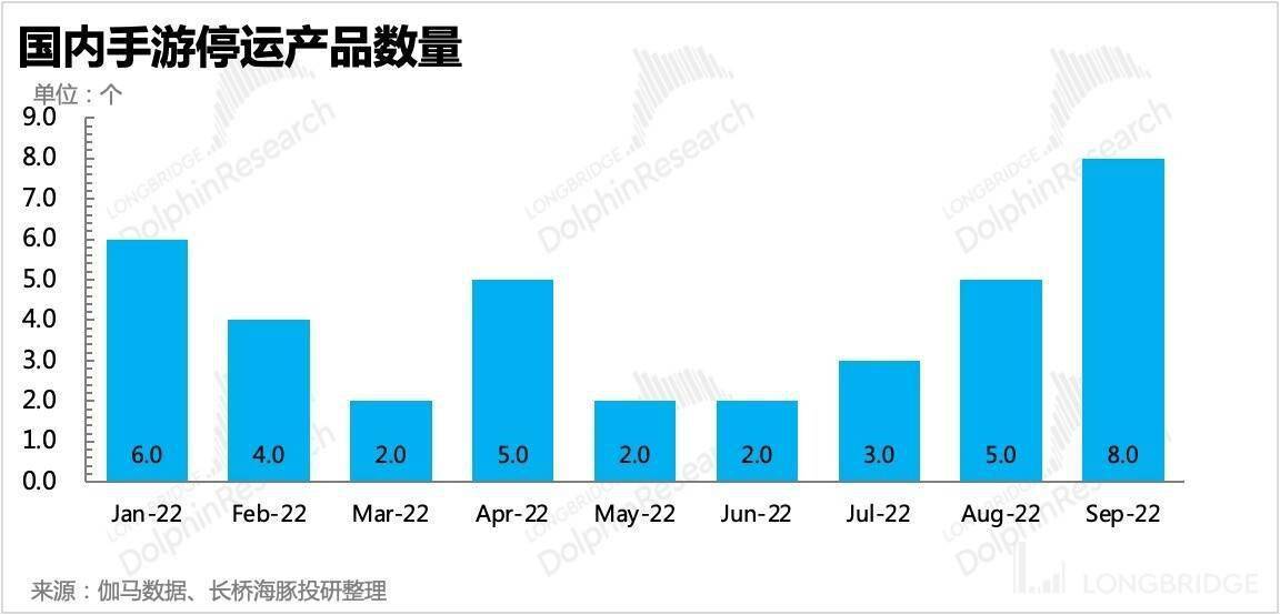 9 月游戏数据击碎 “回暖梦想 ”，不克不及甩锅未成年庇护政策了