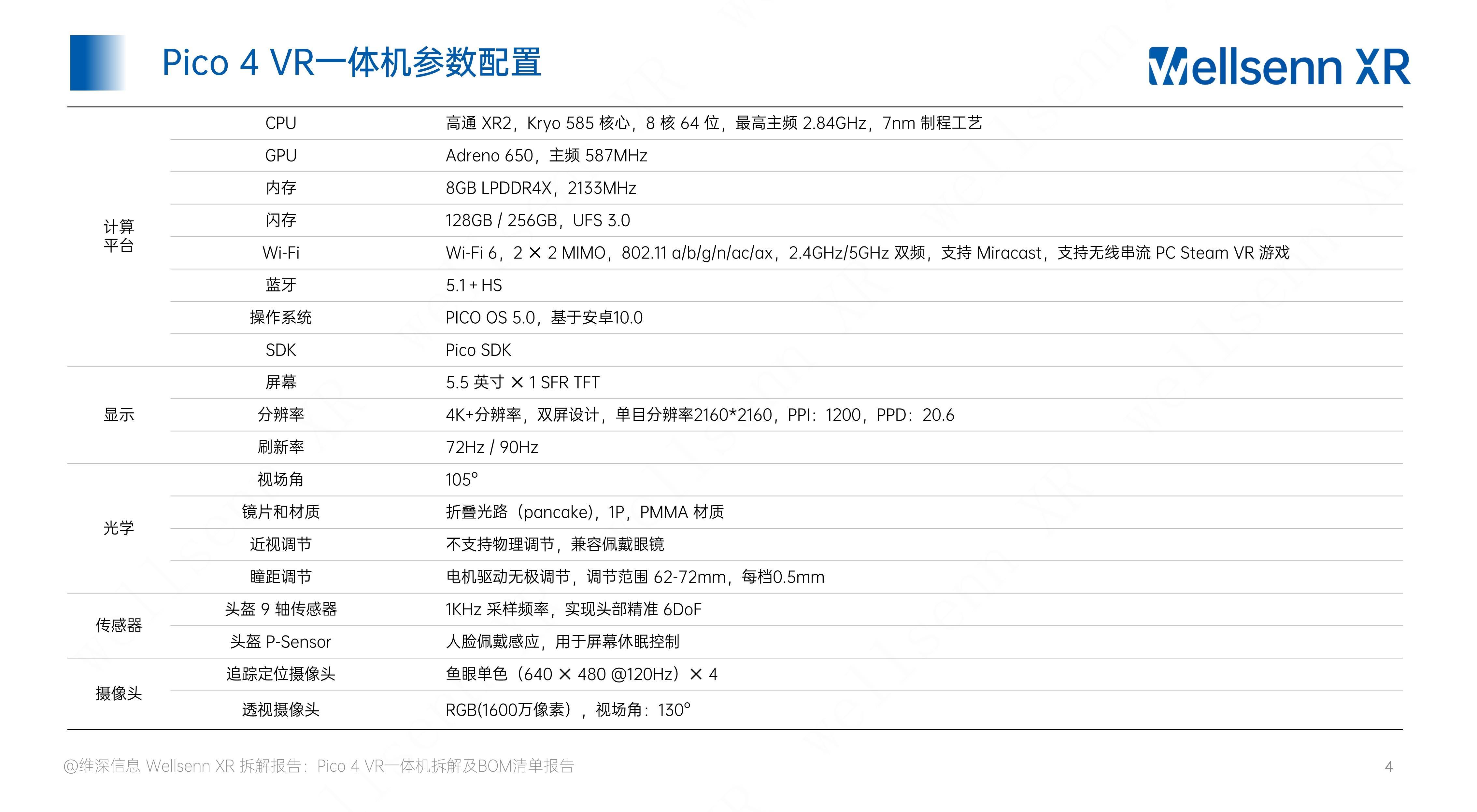 wellsenn+XR拆解报告：Pico+4_成本_综合_公众