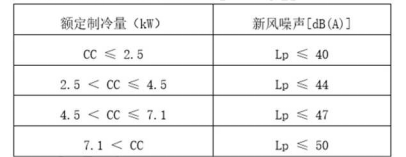 《《2022年新风空调技术发展白皮书》发布，海信空调领航新风技术》