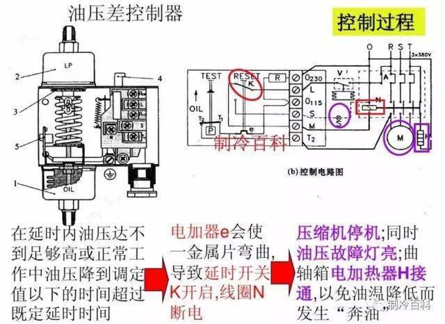 图解压力控制器与压差调节阀结构原理