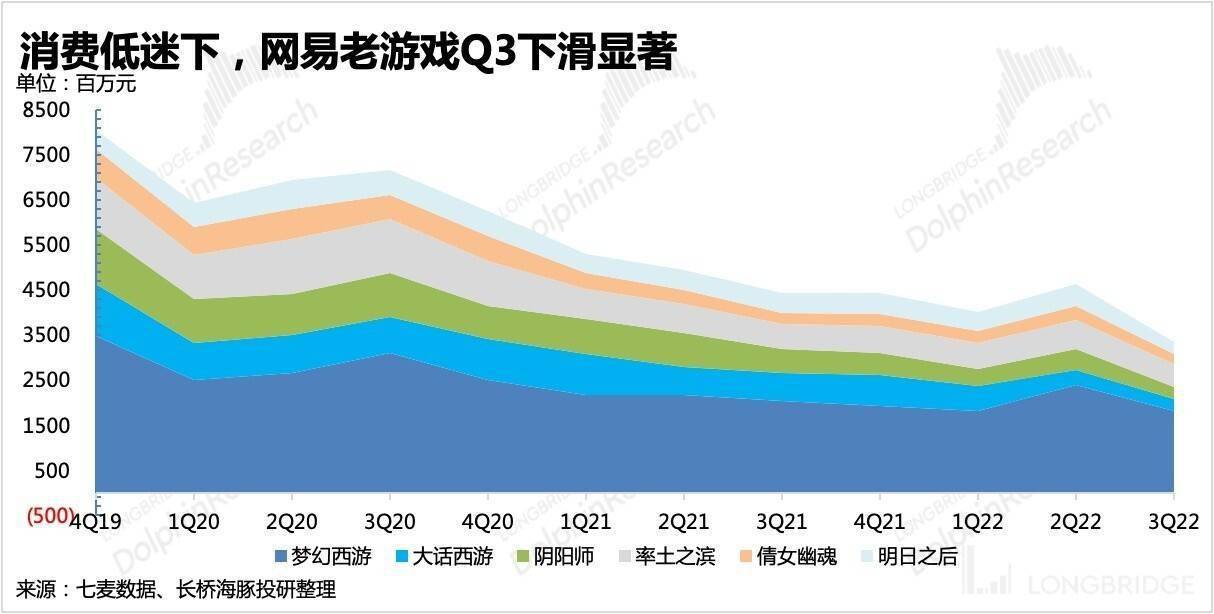 9 月游戏数据击碎 “回暖梦想 ”，不克不及甩锅未成年庇护政策了