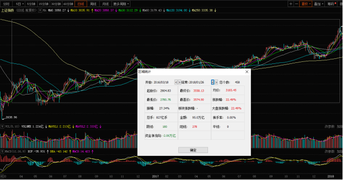 两大红利!A股“定向降息”40BP,牛市行情要来?_融资_金融_资金