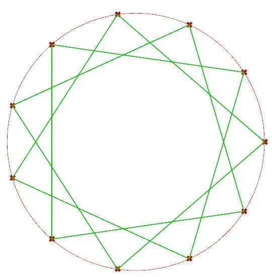 图8:练习1如图8,我们试着用等量的多个数据匹配来完成这个十一芒星的