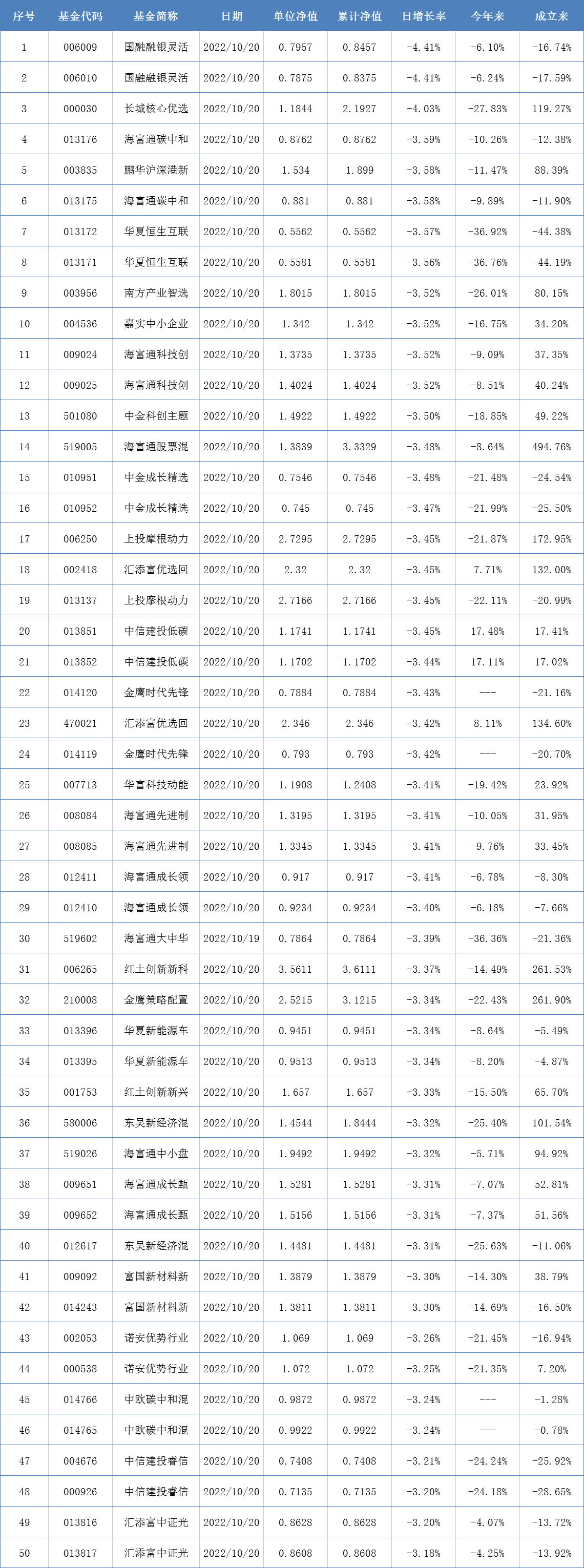 首批基金三季报出炉，多位知名基金经理持仓大幅调整 丨基金下午茶