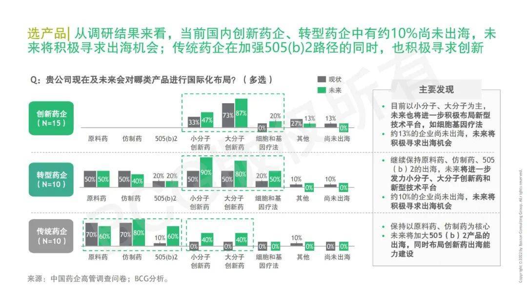 52页|中国药企立异药出海总体趋向与挑战（附下载）