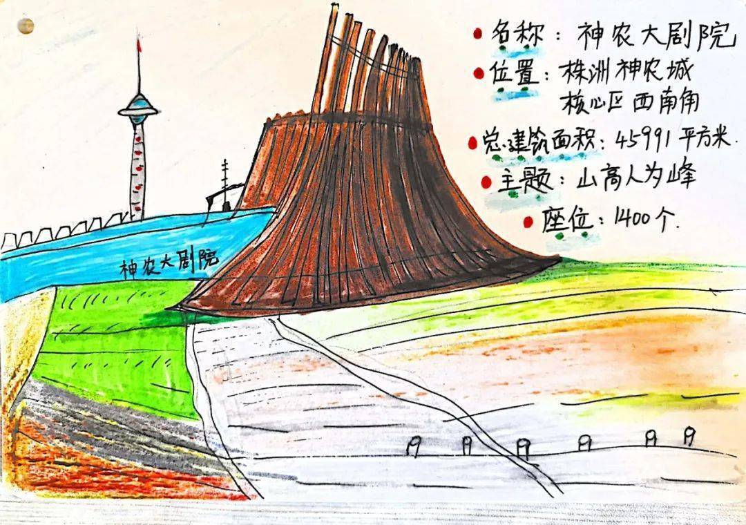 株外学子手绘株洲名片