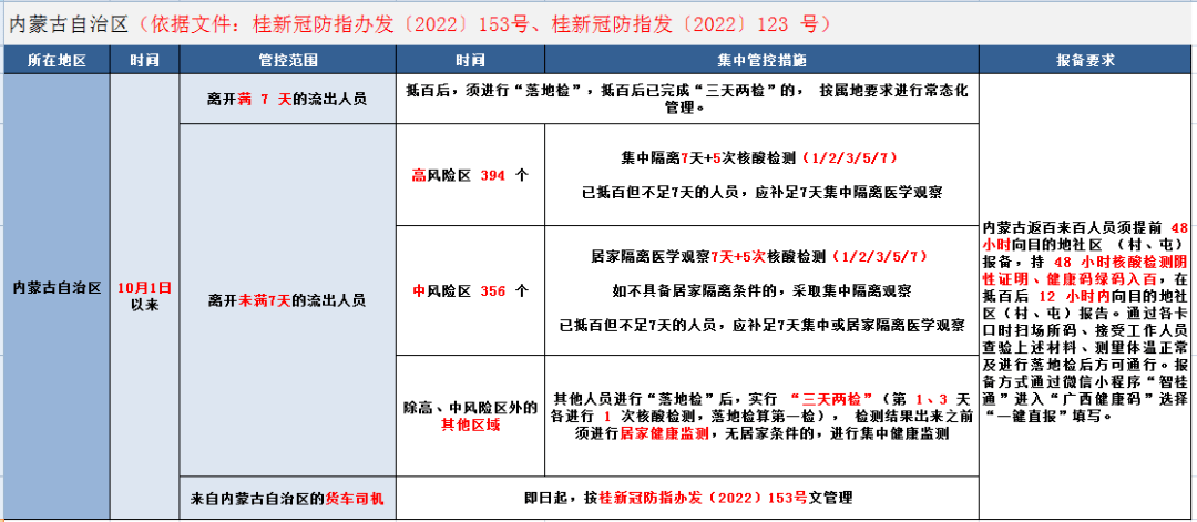 來(返)百人員健康管理措施(10月23日更新)_防控_疫情_地區