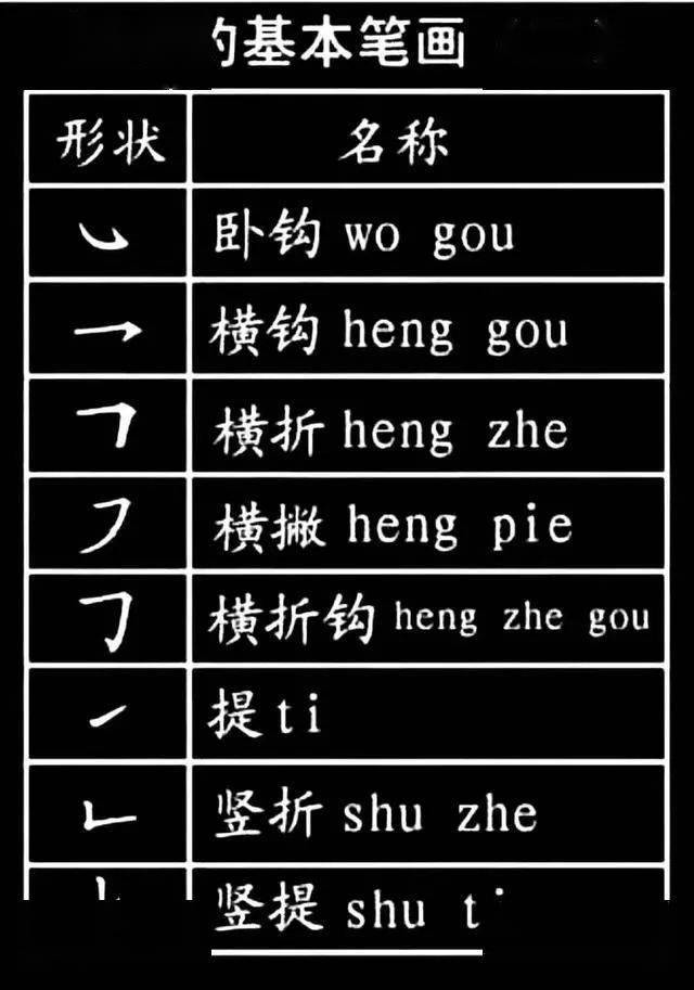 可打印丨小學生必須掌握的1000個漢字基本筆畫,偏旁部首!