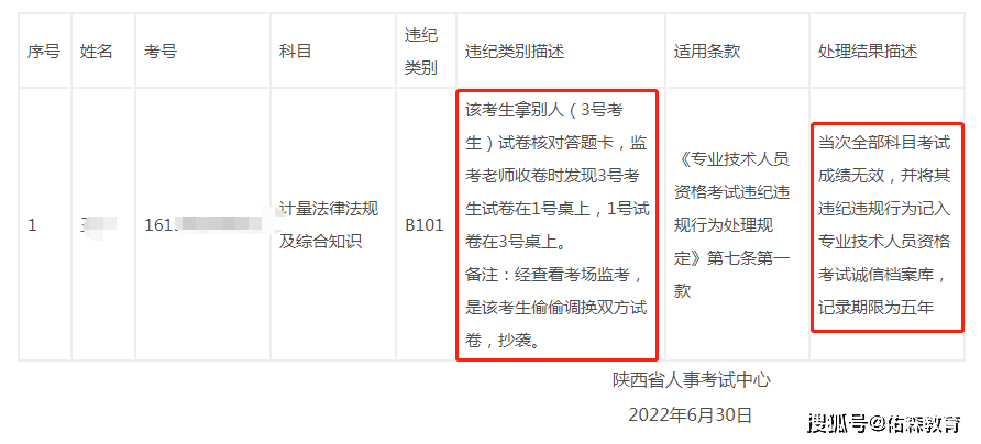 速看！2022年一建测验呈现那些行为成就间接做废！