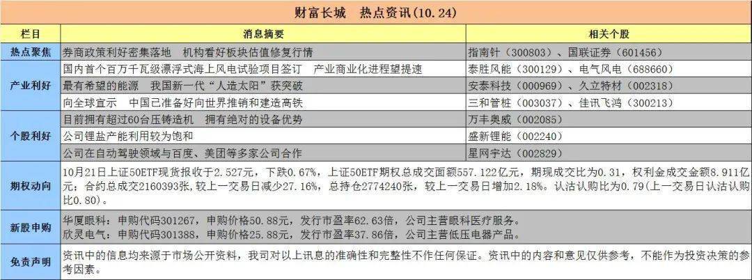 财产长城 | 热点资讯（10.24）