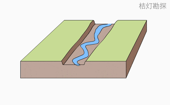 河流凹岸凸岸示意图图片