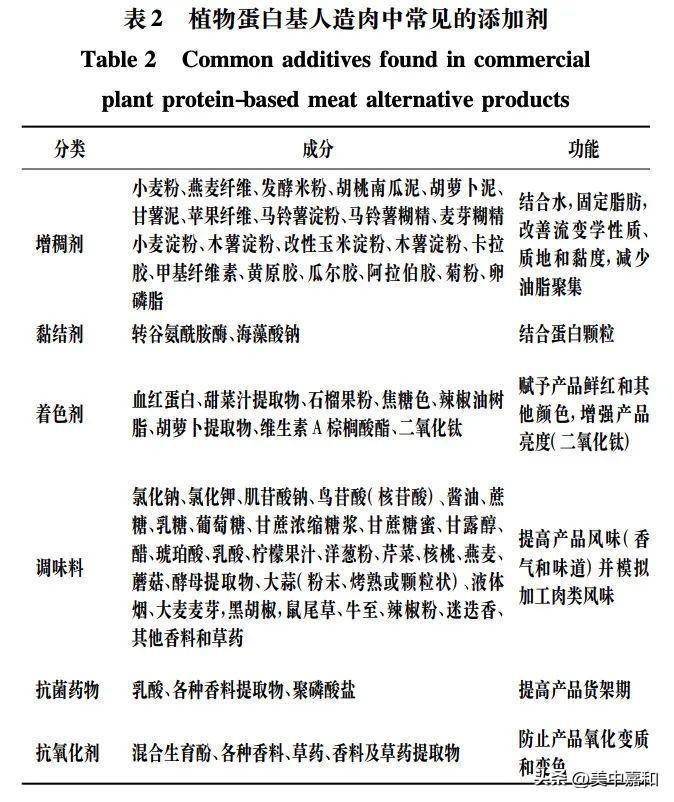 肿瘤患者定要擦亮眼睛，认清那些“伪安康”食物（下）