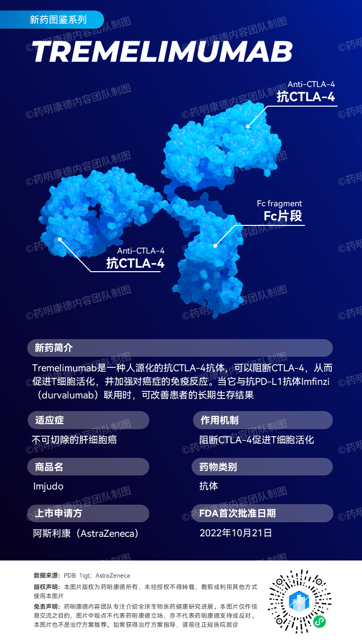 一线治疗肝癌,FDA批准阿斯利康创新免疫组合疗法_患者_康德_Imfinzi