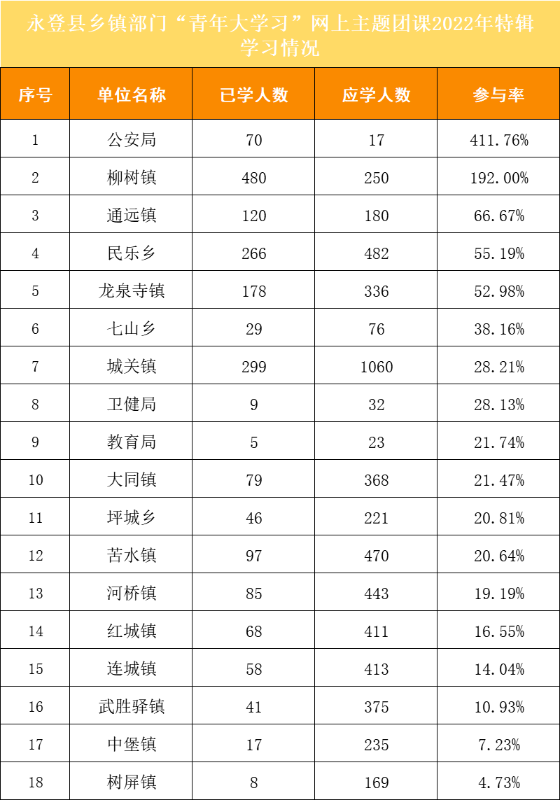 永登县城2022年规划图图片