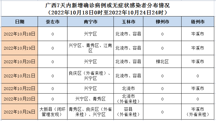 *重点人员排查和管理时间:起始时间为该县(市,区,旗)有疫情之日起往前