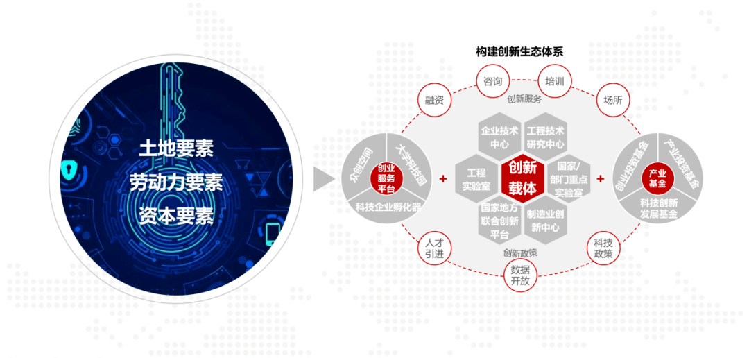 深度解读丨中国开发区转型升级的五大关键路径