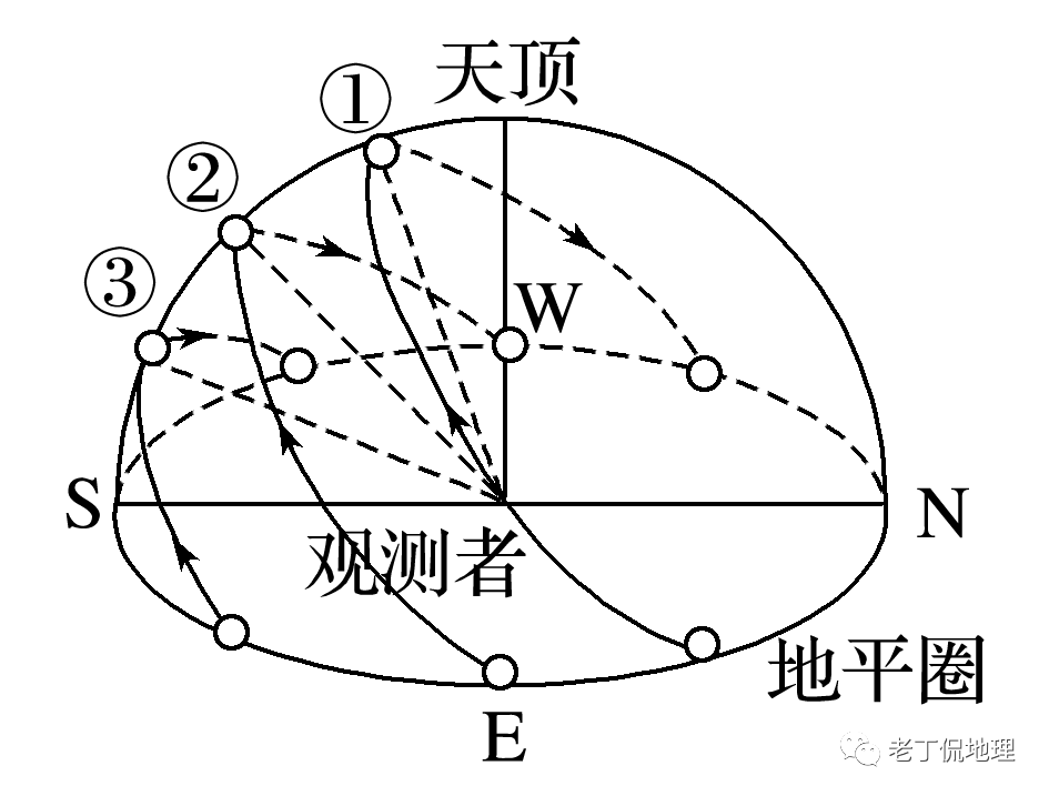 北京太阳视运动图图片