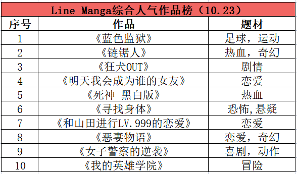 中国漫画家收入排行榜_Piccoma与LineManga图书漫画应用收入全球数一数二,中国漫画出海...
