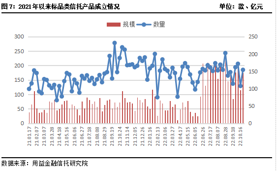 一周综述 1