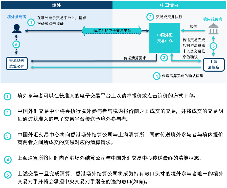 互联互通新篇章，一文读懂