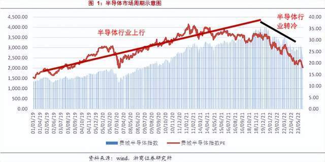 国际巨头主动减产！存储芯片，凛冬将至？