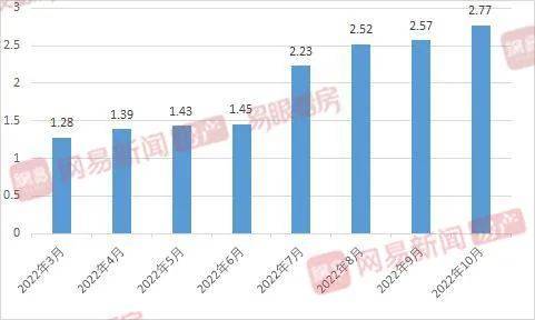 上海二手房卖不动了? “老破小”或面临无人接手的窘境_新房_市场_房源