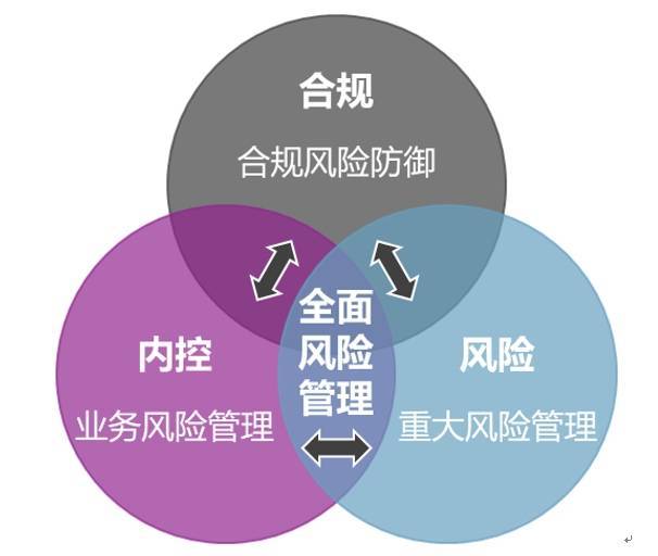 民航联盟:航空公司及机场集团的"合规,法律,内控,风控"一体化建设