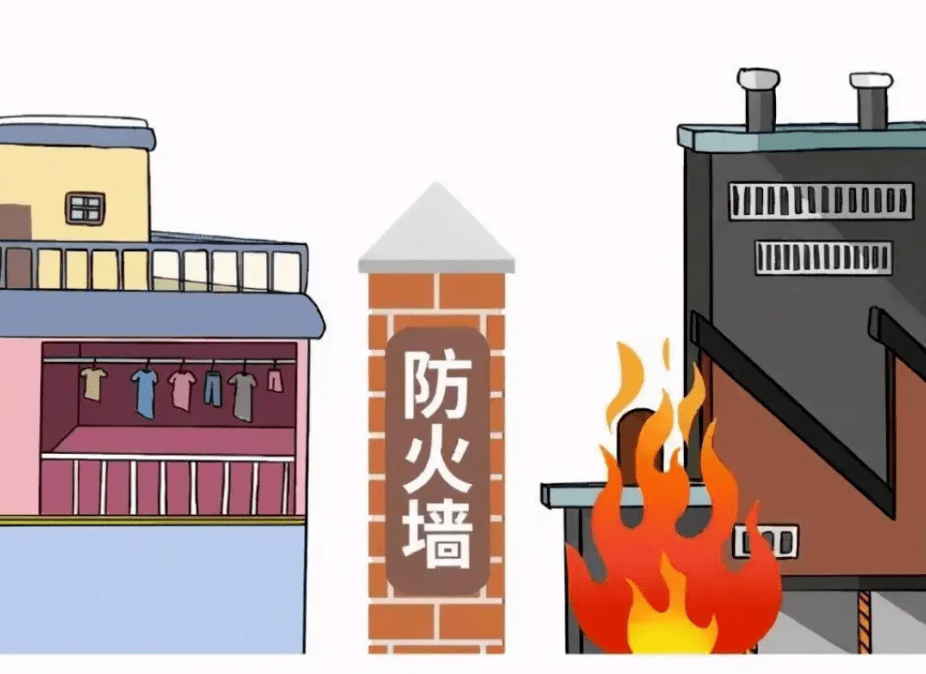 消防面对面|“三合一”场所划重点!_功能_住宿_防火