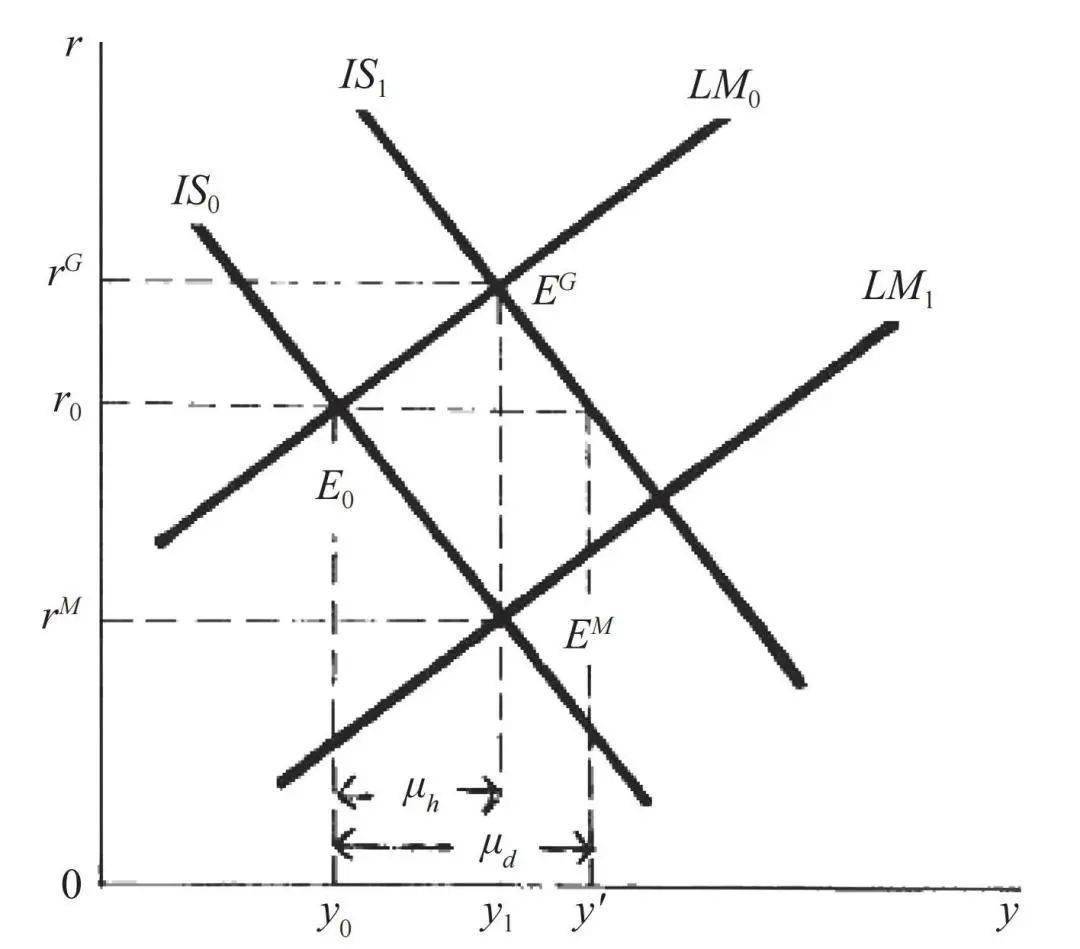 李井奎｜IS-LM模型：一个经济思想史的考察_搜狐网