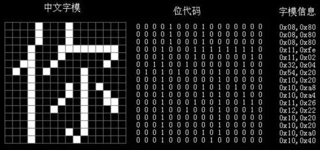 一文读懂字符编码_数字_二进制_计算机