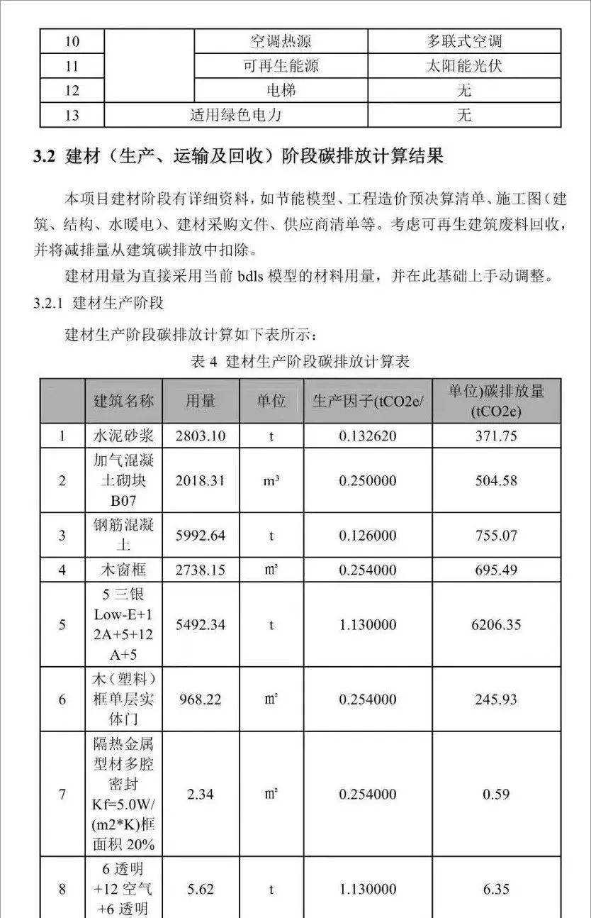 绿色建筑新时代：从模糊概念到实际操作