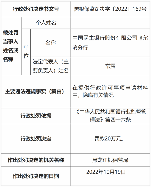 民生银行两分行接连被罚:罚款合计80万 两人被禁业5年(图2)