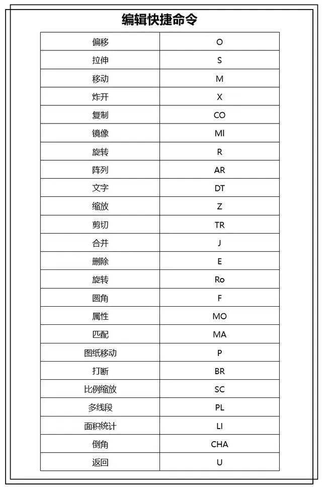 cad地面铺装图快捷键图片